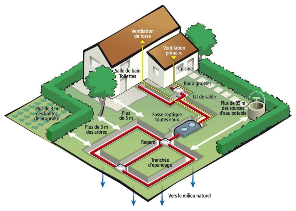 Prix débouchage canalisation: combien ça coute ? Dhedebouchage