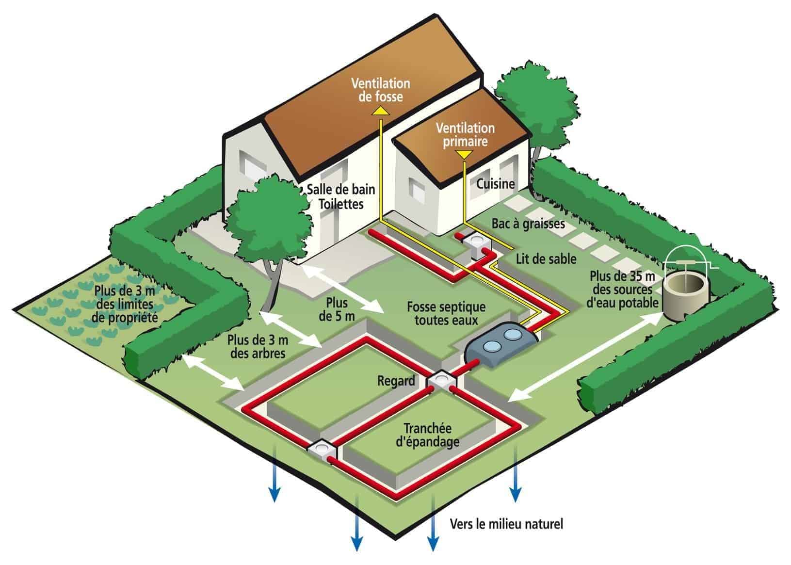 remplacement colonne d’eau immeuble